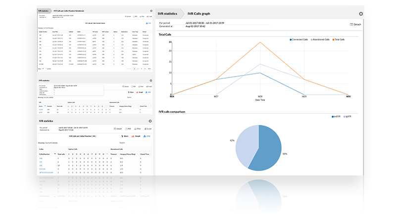 IVR_statistics3